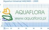 Aquarius Universal 440 - pompa wodna