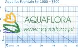 Aquarius Fountain Set Classic 1000 - pompa fontannowa