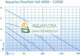 Aquarius Fountain Set 6000 - pompa wodna