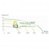 Fountain pump AQUAJET PFN-10000 - 