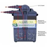 FIAP Pond Active 12000 - 