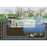 FIAP TrommelSieve Active 30.000 - 