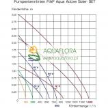 FIAP Aqua Active Solar SET 800 - 